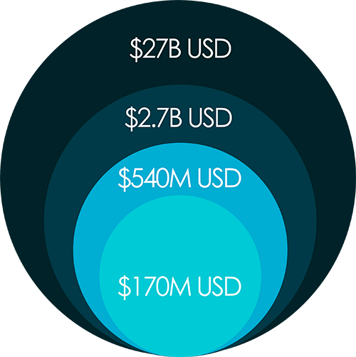 Plataforma IoT de Trazabilidad
